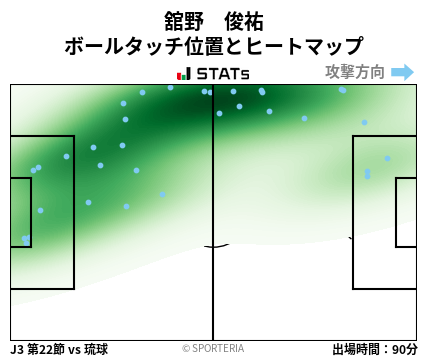 ヒートマップ - 舘野　俊祐