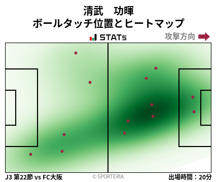 ヒートマップ - 清武　功暉
