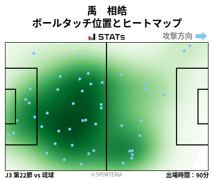 ヒートマップ - 禹　相皓