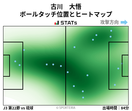 ヒートマップ - 古川　大悟