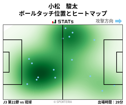 ヒートマップ - 小松　駿太