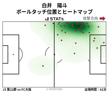 ヒートマップ - 白井　陽斗