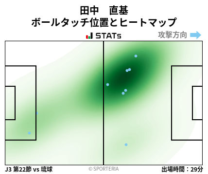 ヒートマップ - 田中　直基