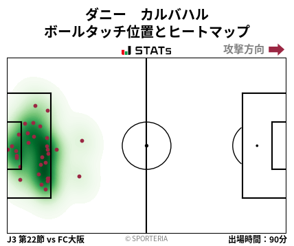 ヒートマップ - ダニー　カルバハル
