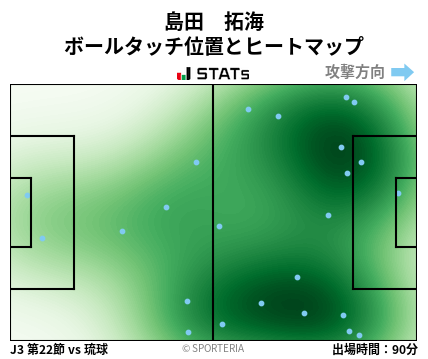 ヒートマップ - 島田　拓海