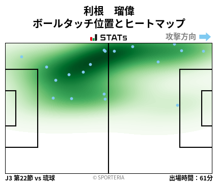 ヒートマップ - 利根　瑠偉