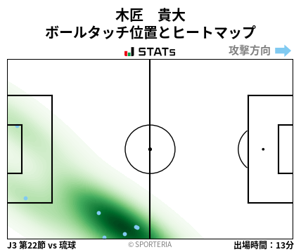 ヒートマップ - 木匠　貴大