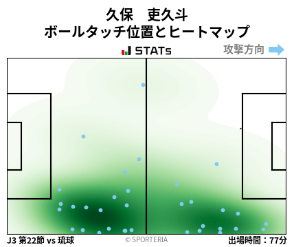 ヒートマップ - 久保　吏久斗