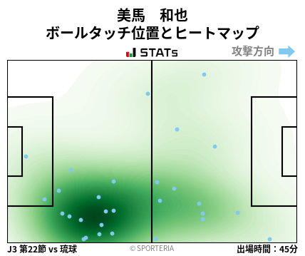 ヒートマップ - 美馬　和也