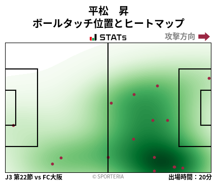 ヒートマップ - 平松　昇