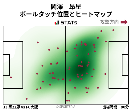ヒートマップ - 岡澤　昂星