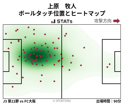 ヒートマップ - 上原　牧人