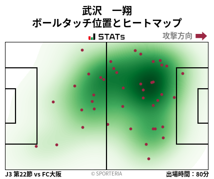 ヒートマップ - 武沢　一翔