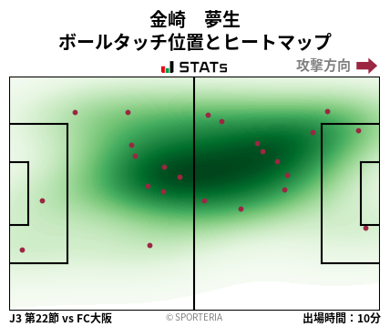 ヒートマップ - 金崎　夢生