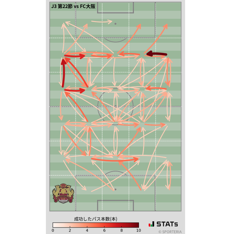 エリア間パス図