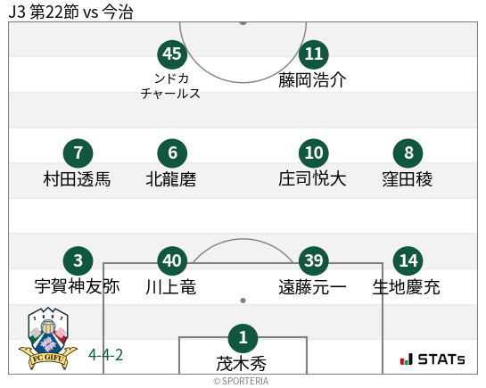 フォーメーション図