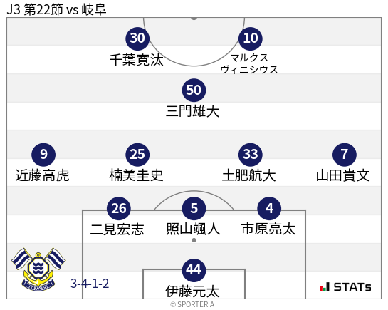 フォーメーション図