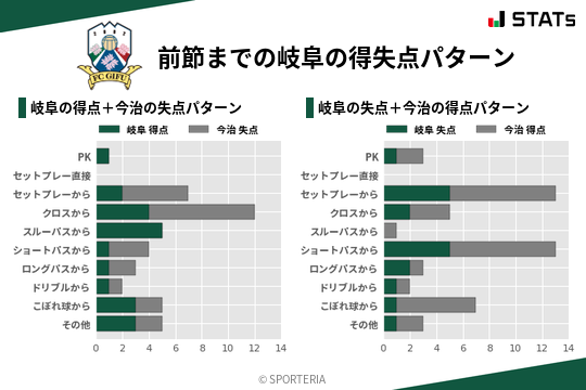 得失点パターン