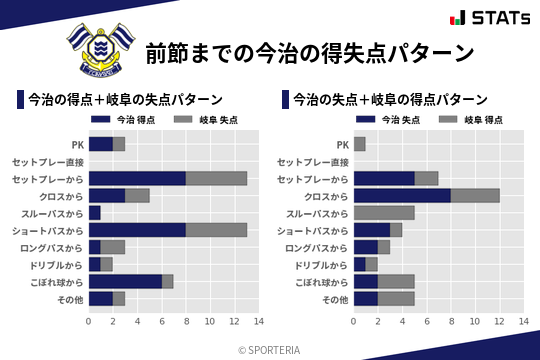 得失点パターン