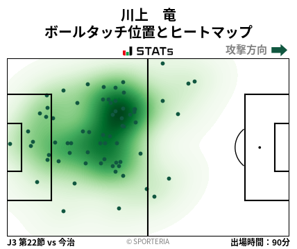 ヒートマップ - 川上　竜