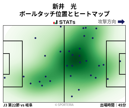 ヒートマップ - 新井　光