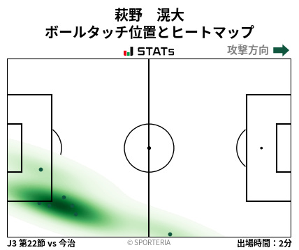 ヒートマップ - 萩野　滉大