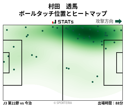 ヒートマップ - 村田　透馬