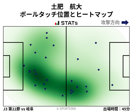 ヒートマップ - 土肥　航大