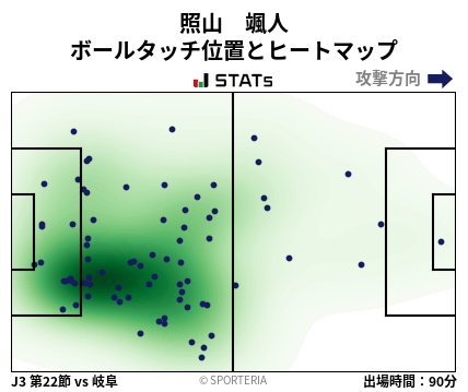 ヒートマップ - 照山　颯人