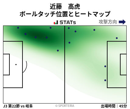 ヒートマップ - 近藤　高虎