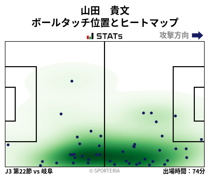 ヒートマップ - 山田　貴文