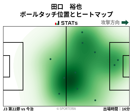 ヒートマップ - 田口　裕也