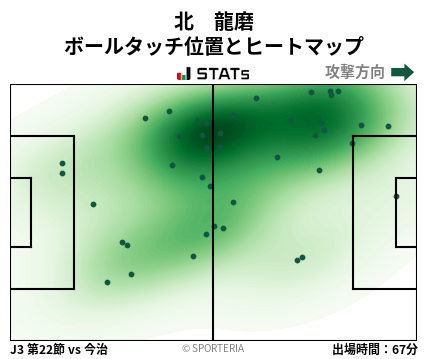 ヒートマップ - 北　龍磨