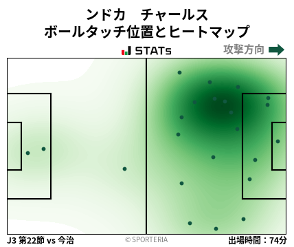 ヒートマップ - ンドカ　チャールス