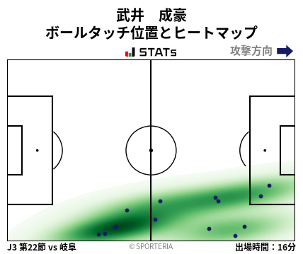 ヒートマップ - 武井　成豪
