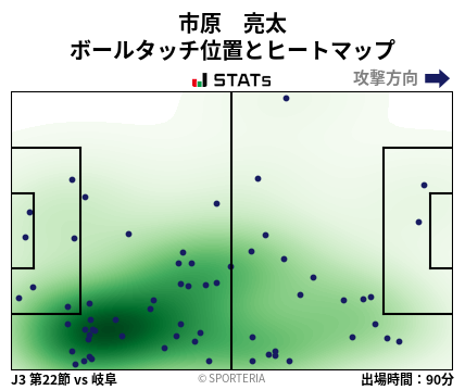 ヒートマップ - 市原　亮太