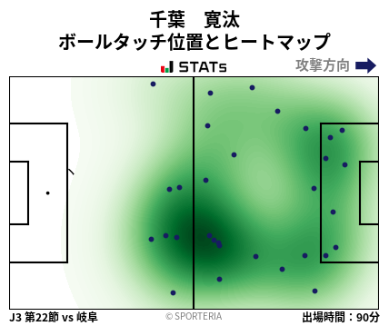 ヒートマップ - 千葉　寛汰