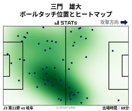 ヒートマップ - 三門　雄大
