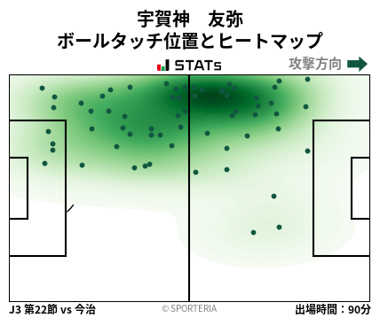 ヒートマップ - 宇賀神　友弥