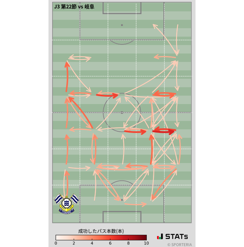 エリア間パス図