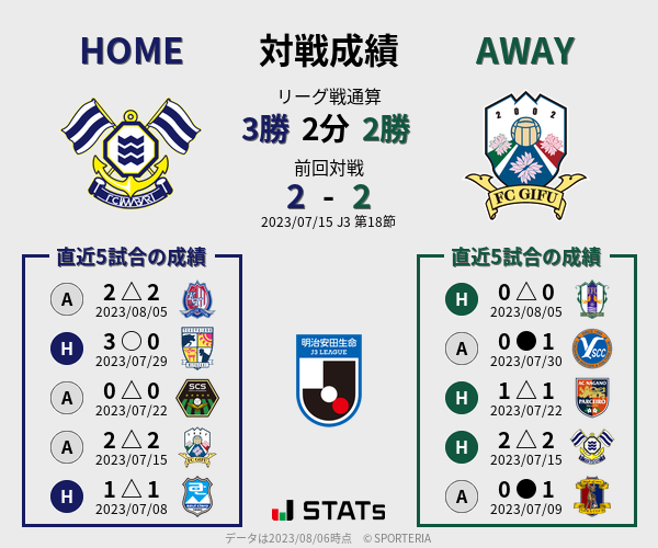 前節までの対戦成績