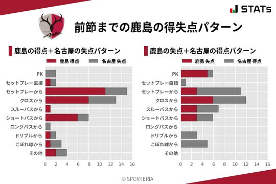 得失点パターン