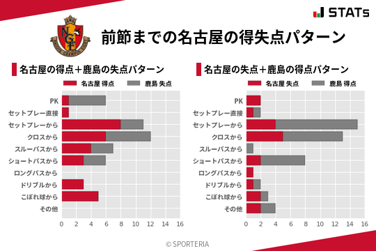 得失点パターン