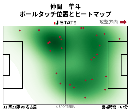 ヒートマップ - 仲間　隼斗