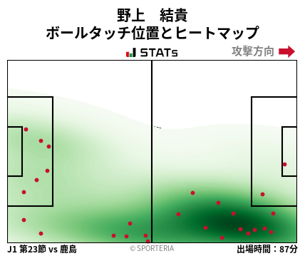 ヒートマップ - 野上　結貴