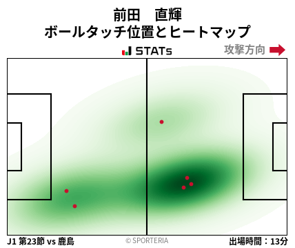 ヒートマップ - 前田　直輝