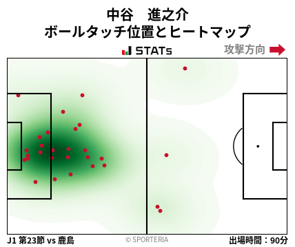 ヒートマップ - 中谷　進之介