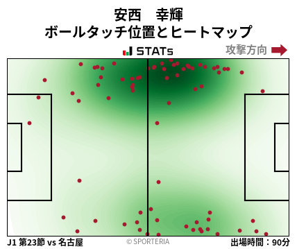 ヒートマップ - 安西　幸輝