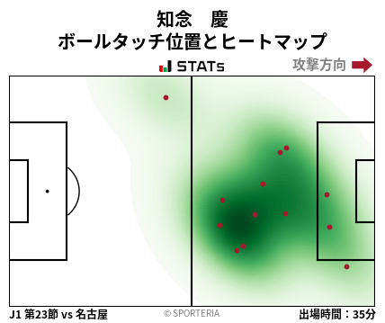 ヒートマップ - 知念　慶
