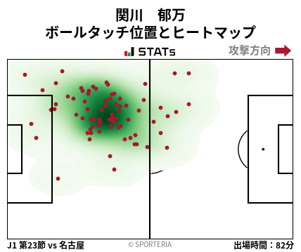 ヒートマップ - 関川　郁万